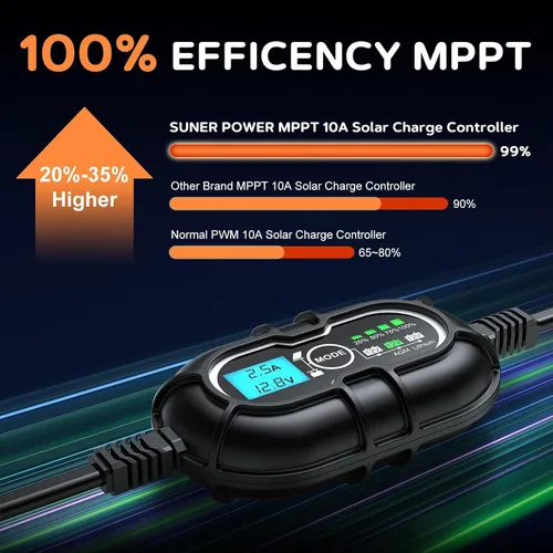 Miniatura 2 de SUNER POWER Controlador de Carga Solar MPPT de 10 Amperios 12V, Pantalla LCD + Estado de Carga, Regulador de Panel Solar 10A con Sensor