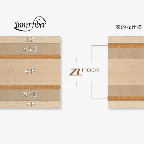 Miniatura 4 de Butterfly Innershield Layer ZLF Blade - Hoja de fibra ZL - Cuchilla de tenis de mesa profesional Butterfly - Disponible en estilos de mango