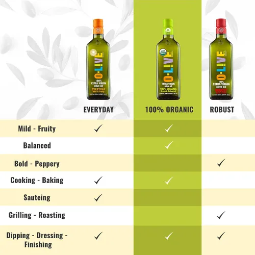 Miniatura 4 de Aceite de oliva extra virgen, chileno (de O-Live & Co.)