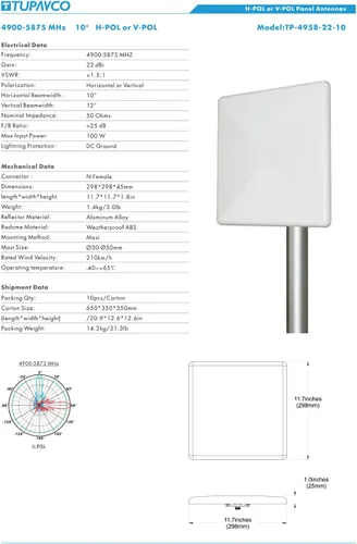 Miniatura 9 de TP544 Antena de panel WiFi (5 GHz) (22 dBi) Direccional para exteriores (4900-5850 MHz) Señal de red inalámbrica (montaje en mástil de poste)