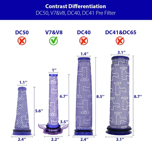 Miniatura 4 de Lemige V7 V8 Kit de repuesto de filtro para aspiradoras inalámbricas Dyson V7 V8 Slim Animal Absolute Motorhead SV10 SV11 SV25 SV37, prefiltros de 2