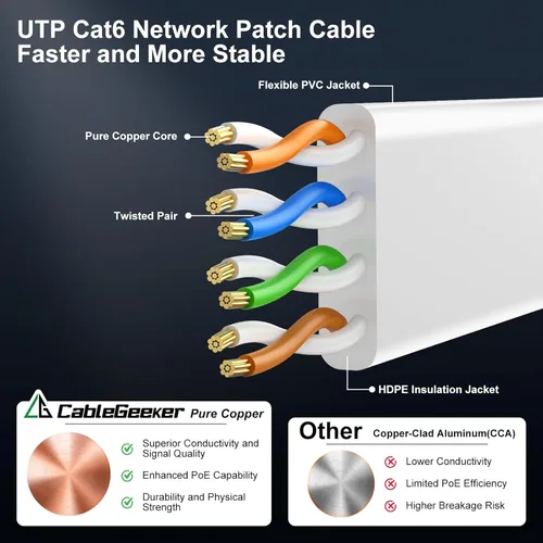 Miniatura 4 de Cable Ethernet Cat6 de 100 pies (a un precio de Cat5e pero mayor ancho de banda) plano para red e Internet, largo. Cable LAN para computadora, más