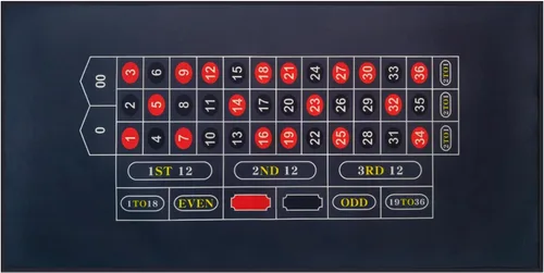Miniatura 12 de BALIKEN Fieltro de casino de mesa 36 "x72" para dados Casino Tabla Fieltro Mat