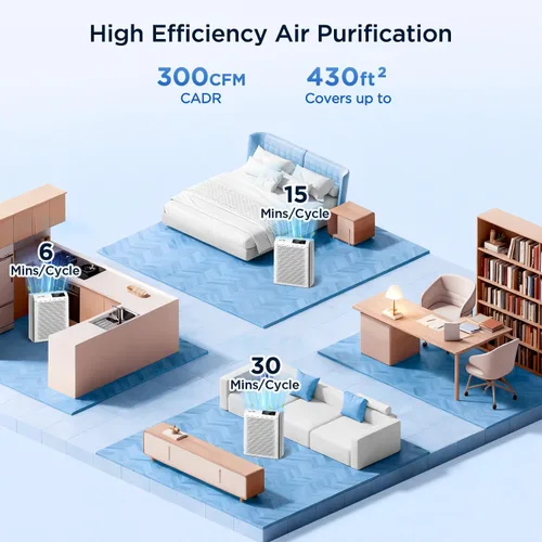 Miniatura 4 de Sanderm - Purificador de aire para el hogar HEPA 13 filtro con sensor de partículas, 300 CADR, eliminador de polvo de habitación, 4 velocidades