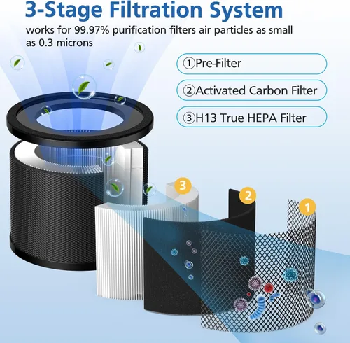 Miniatura 2 de Paquete de 2 filtros de repuesto TT-AP001, compatibles con TaoTronics TT-AP001 y VAVA VA-EE014, HEPA 3 en 1 y filtro de carbón activado