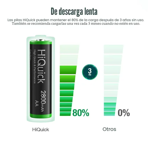 Miniatura 4 de HiQuick - Baterías AA recargables con cargador, 2800 mAh de alta capacidad, doble A, 8 unidades con cargador de batería inteligente AA AAA de 8
