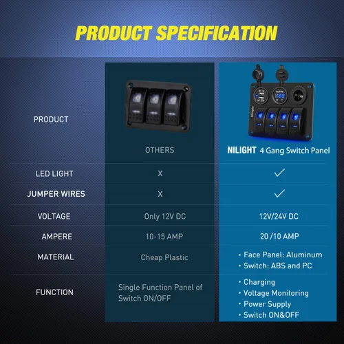 Miniatura 7 de Nilight - Panel de interruptor basculante de 4 bandas 90117G, panel de interruptores de aluminio precableado impermeable con doble USB encendedor