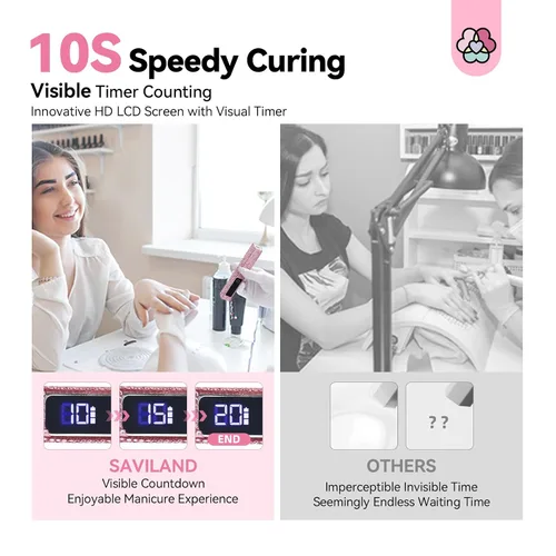 Miniatura 4 de SAVILAND Luz UV con Brillo para Uñas de Gel: Pantalla LCD Rosa de 12W, Lámpara de Uñas UV Portátil, Lámpara LED de Curado 8X Más Rápida, Luz