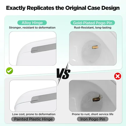 Miniatura 2 de Funda de carga inalámbrica para Airpod Pro 2 para Air Pod Pro 1/2, funda de carga de repuesto para Airpod Pro con puerto USB-C, botón