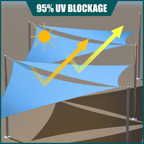 Miniatura 3 de Royal Shade Toldo rectangular azul de 7 x 19 pies, impermeable, toldo RS-SLR, toldo para refugio, UPF50+ 98% de bloqueo UV resistente a los rayos UV