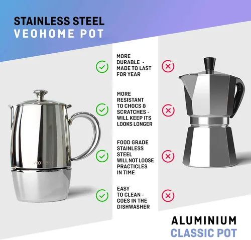Miniatura 3 de VeoHome Cafetera espresso para estufa - l olla de inducción de acero inoxidable con múltiples estufas (10.1 fl oz)
