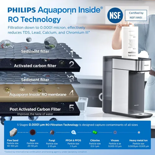 Miniatura 2 de PHILIPS RO - Filtro de agua ADD554, filtro de agua de ósmosis inversa 5 en 1 con tecnología Aquaporin, para dispensador de agua de encimera PHILIPS