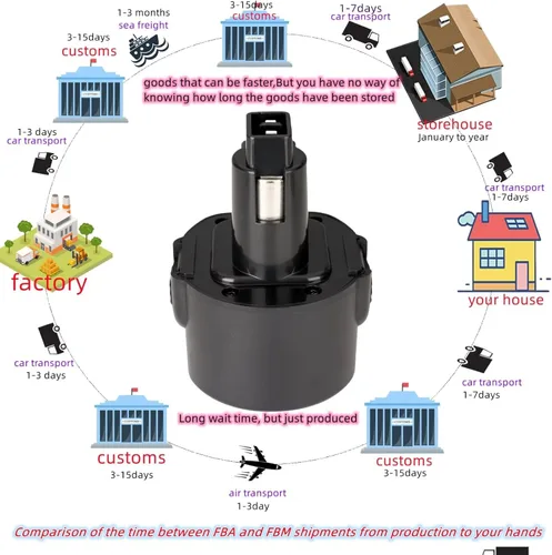 Miniatura 9 de 1.3Ah compatible con Black and Decker o DEWALT 9.6V batería NiCad repuesto (etiqueta de capacidad real) BTP1056 A9251 PS120 PS310 PS3350 CD9600