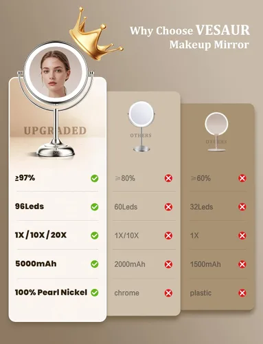 Miniatura 7 de VESAUR Espejo de maquillaje iluminado 2026 actualizado 20X con aumento, espejo de aumento de 9 pulgadas 1X10X con 3 modos de color y brillo