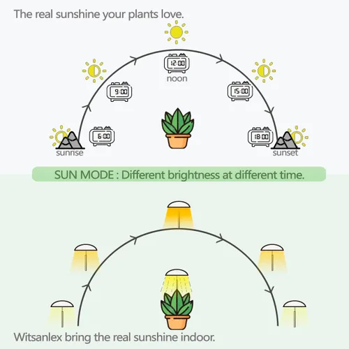 Miniatura 3 de Luces LED de cultivo para plantas de interior, paquete de 2, luces inteligentes de espectro completo USB para plantas pequeñas con control remoto