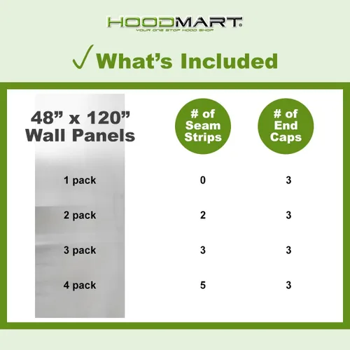 Miniatura 3 de HOODMART Paneles de pared de metal de 48 x 120 pulgadas, chapa de acero inoxidable de alta calidad con tapas finales, protector contra salpicaduras
