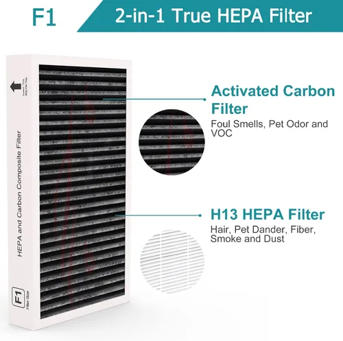 Miniatura 3 de Paquete de 2 filtros F1 Carbon H13 True HEPA de repuesto, compatibles con purificador de aire 3M Filtrete C01 T02, filtro de eliminación de olores