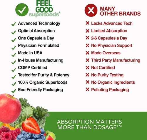 Miniatura 9 de FeelGood Superfoods Vita Fruit and Veggies Cápsulas – 25 ingredientes superalimentarios, multivitamínico de frutas y verduras, 60