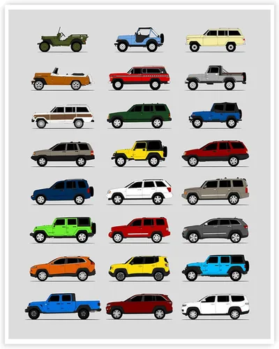 Miniatura 13 de Idea Network Póster hecho a mano compatible con Jeep Wrangler Generations (Yj, Tj, Jk, Jl), arte de pared impreso hecho a mano con las generaciones