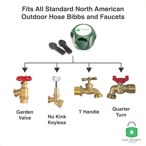 Miniatura 5 de The Flow Security Systems Faucet Lock II Llave magnética Previene el robo de agua, asegura los grifos al aire libre, promueve la conservación