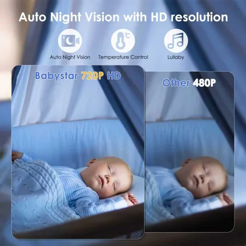 Miniatura 6 de Babystar Monitor de bebé con cámara y audio, resolución HD 720P, pantalla de 5 pulgadas, 4000 mAh hasta 22 horas de batería, zoom panorámico remoto