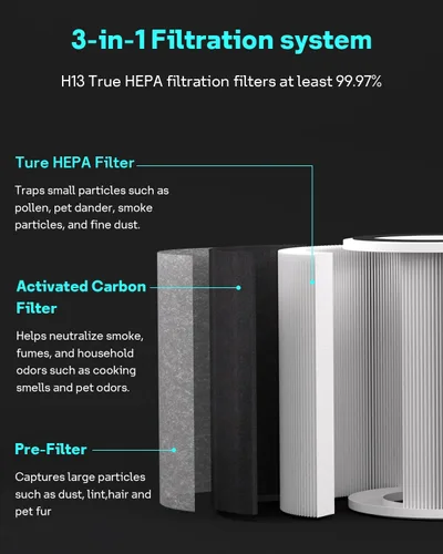 Miniatura 5 de Leemone True HEPA HP201 HP202 Reemplazo de filtro para Shark HP200 Serie & HC501 HC502 UA205 Air Puri-fier MAX, Filtro de Grado H13 3-en-1, Parte #