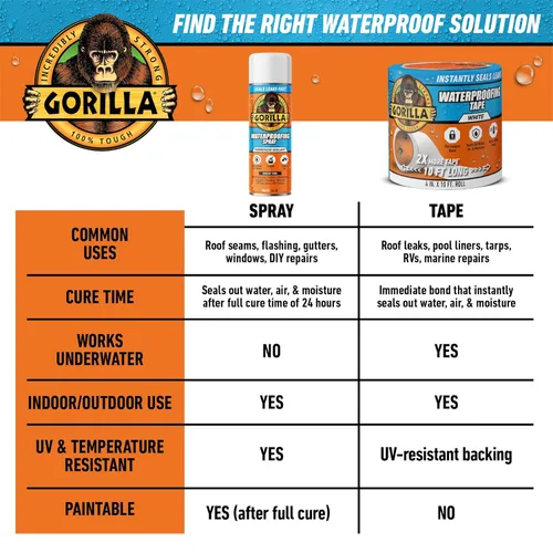 Miniatura 9 de Gorilla Aerosol blanco impermeable para parchar y sellar