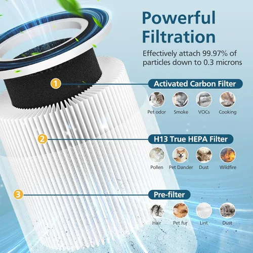 Miniatura 3 de B-D02L/M05 - Filtro de repuesto, compatible con MOOKA B-D02L y M05, para VEWIOR B-D02U, para KOIOS B-D02L, para purificador de aire Tailulu D10