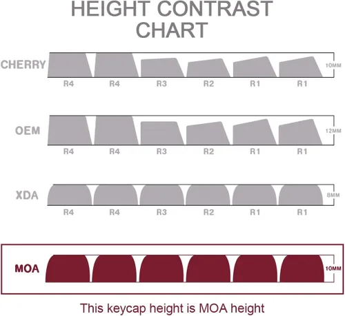 Miniatura 7 de Hyekit Teclas PBT - 145 Teclas Perfil MOA Cerdo Rosa, Conjunto de Teclas Lindas con Sublimación de Tinte para Teclado Mecánico con Interruptores