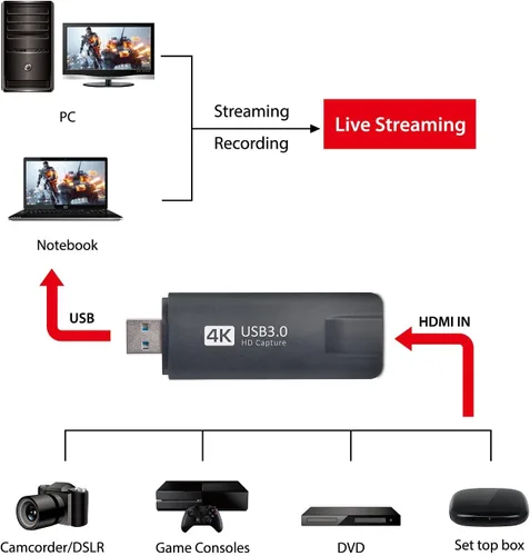 Miniatura 4 de MyGica Interruptor de tarjeta de captura de audio y video, dispositivo de captura de juegos HDMI a USB 3.0 -HD 4K 30 fps, grabadora de reproducción