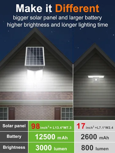 Miniatura 3 de intelamp Luces de calle solares para exteriores impermeables 3000LM 12500mAh Sensor de movimiento dual de atardecer a amanecer lámpara de inundación