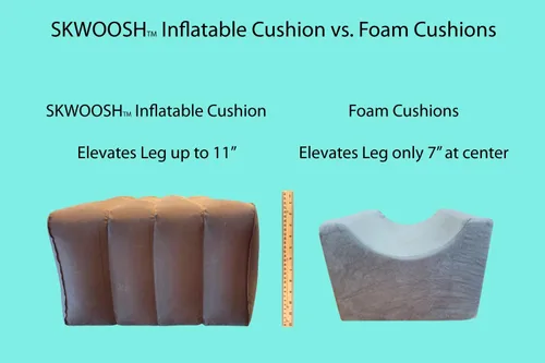 Miniatura 2 de Skwoosh Almohada inflable de elevación de piernas para tobillo, rodilla y pierna, cojín ajustable para compañero de recuperación poscirugía