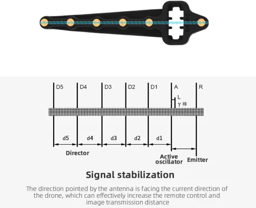 Miniatura 2 de CALIDAKA 1 par 5.8 GHz Yagi-UDA antena de señal amplificador de rango Extensor Plug and Play para DJI Mavic Mini