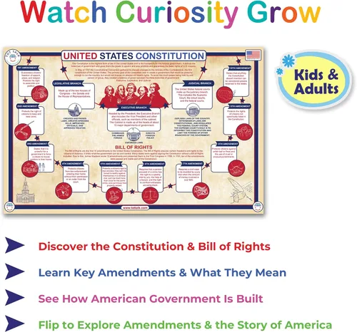 Miniatura 2 de Tot Talk Mantel individual educativo de la Constitución de los Estados Unidos para niños, fabricado en Estados Unidos, duradero, de doble cara