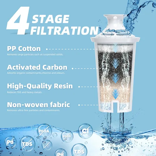 Miniatura 3 de Paquete de 3 filtros de agua de repuesto compatibles con jarras y dispensadores Brita, sin BPA, se adapta a Classic 35557, OB03, Mavea 107007
