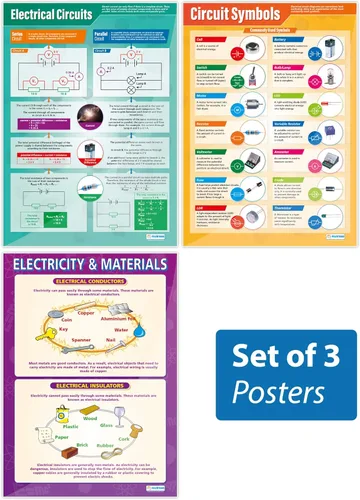Daydream Education Pósteres de ciencia de la electricidad, juego de 3, papel brillante, formato grande, 33 x 23.5 pulgadas, decoración de aula,