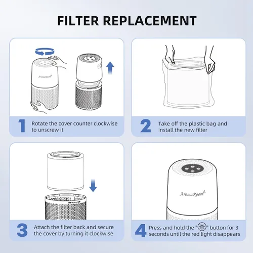 Miniatura 6 de AromaRoom - Filtro purificador de aire para purificador de aire AP103, filtro de carbón activado de alta eficiencia H13 True HEPA 3 en 1, 2 paquetes
