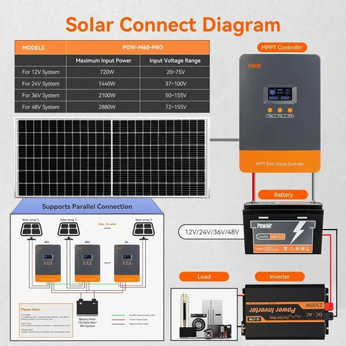 Miniatura 3 de Regulador solar PowMr de 60 A MPPT, controlador de carga de batería de 60 amperios para baterías de litio LiFePO4 y de plomo-ácido de 12 V/24 V/36