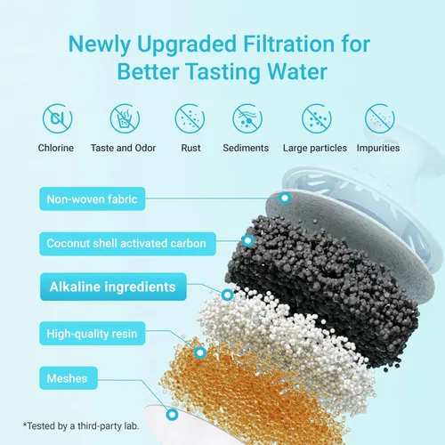 Miniatura 6 de AQUA CREST Filtro de agua alcalina, diseñado para jarras y dispensadores Brita®, para uso diario, UltraMax, Metro+, XL y más, certificado NSF, 2