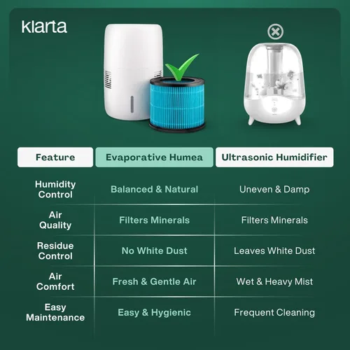 Miniatura 3 de Humidificadores evaporativos inteligentes para dormitorio con control de aplicación y tanque de 3 litros, sin niebla, sin polvo blanco