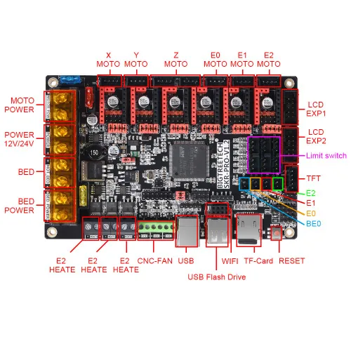 Miniatura 3 de BIGTREETECH SKR Pro V1.2 32bit Placa de control de alta frecuencia, placa base de impresora 3D, compatible con TMC5160, TMC2209, TMC2130, TFT35 E3
