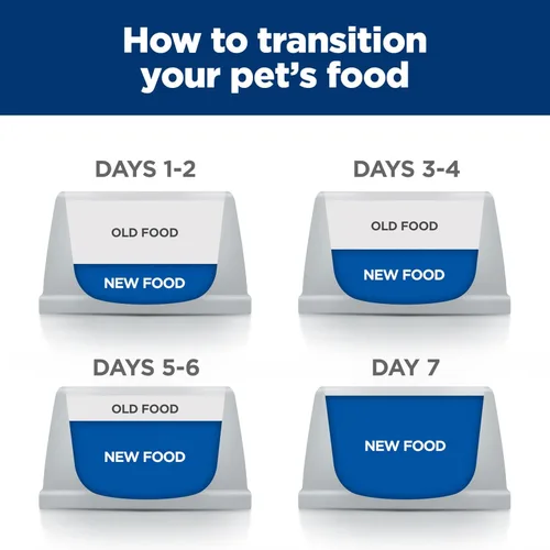 Miniatura 10 de Alimento seco para perros Hill's Prescription Diet t/d Dental Care sabor pollo, dieta veterinaria, bolsa de 5 lb