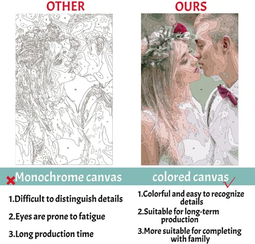 Miniatura 2 de EGUEGU Pintura personalizada por números de fotos, personaliza pintura de lienzo por números para principiantes, kits de pintura al óleo digital Con