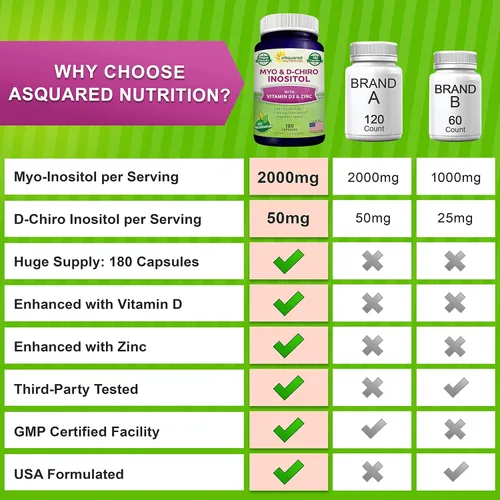 Miniatura 7 de aSquared Nutrition Suplemento de mio-inositol y D-Chiro inositol - 180 cápsulas - Más vitamina D3 y zinc - Proporción de mio y D-Chiro inositol 40 a