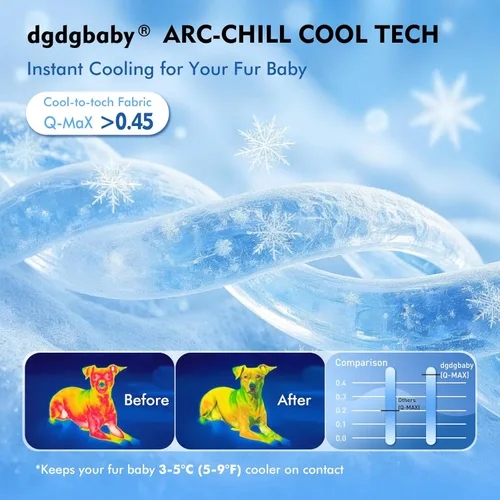 Miniatura 3 de Arc-Chill - Tapete refrescante para perros (Q-Max> 0.45), antideslizante y lavable para mascotas, cama de enfriamiento automático de verano