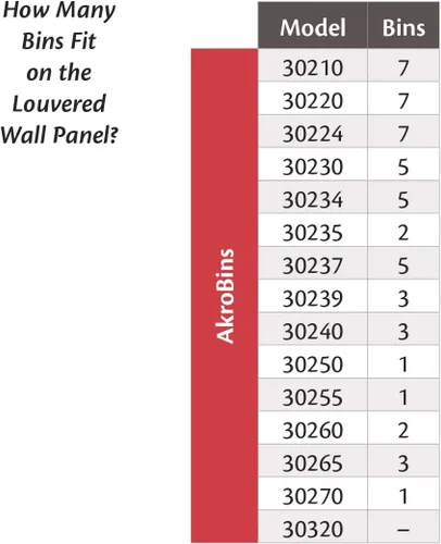 Miniatura 6 de Akro-Mils 30632 - Riel de almacenamiento de acero con listones de acero para almacenamiento de pared resistente para AkroBins, 32 pulgadas de ancho