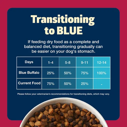 Miniatura 8 de Blue Buffalo Freedom - Alimento seco natural para perros adultos, sin granos, 24 libras
