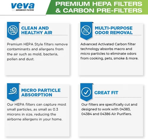 Miniatura 5 de VEVA Filtro HEPA de repuesto compatible con purificador de aire Hamilton Beach 04383, 04384, 04386, paquete de 3 filtros HEPA con 3 prefiltros