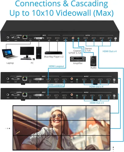 Miniatura 4 de gofanco Controlador de procesador de pared de video 2x2: hasta 4K 30Hz, cuatro entradas conmutables, 9 modos de videowall, cascada de hasta 10x10