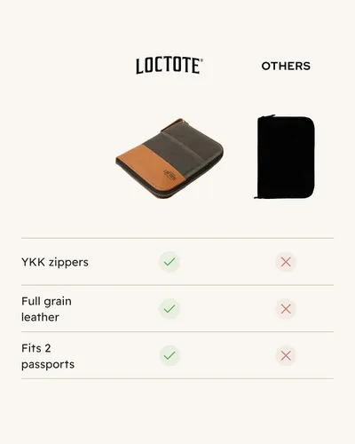 Miniatura 6 de LOCTOTE Soporte para pasaporte RFID Cuero de grano completo y lona de cera impermeable Cartera de pasaporte de viaje Cartera de cuero